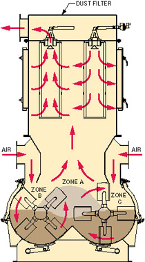 How the Bella Dryer/Cooler works - figure 2