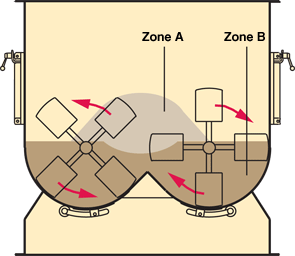 Bella Mixer Figure 1