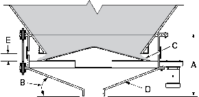 GYRO Bin Activating Feeder
during Discharge Cycle